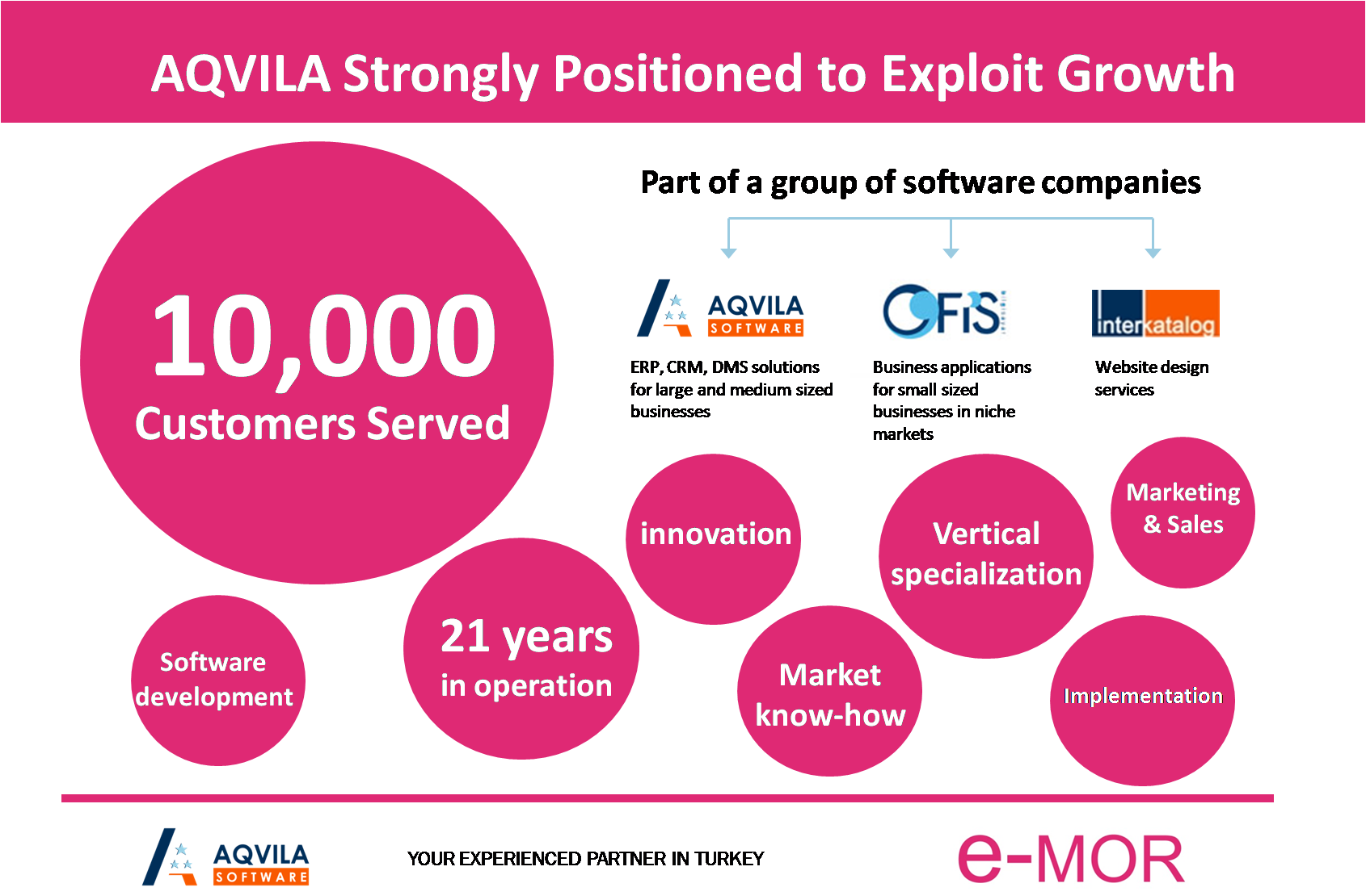 Aqvila